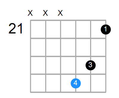 Gdim Chord